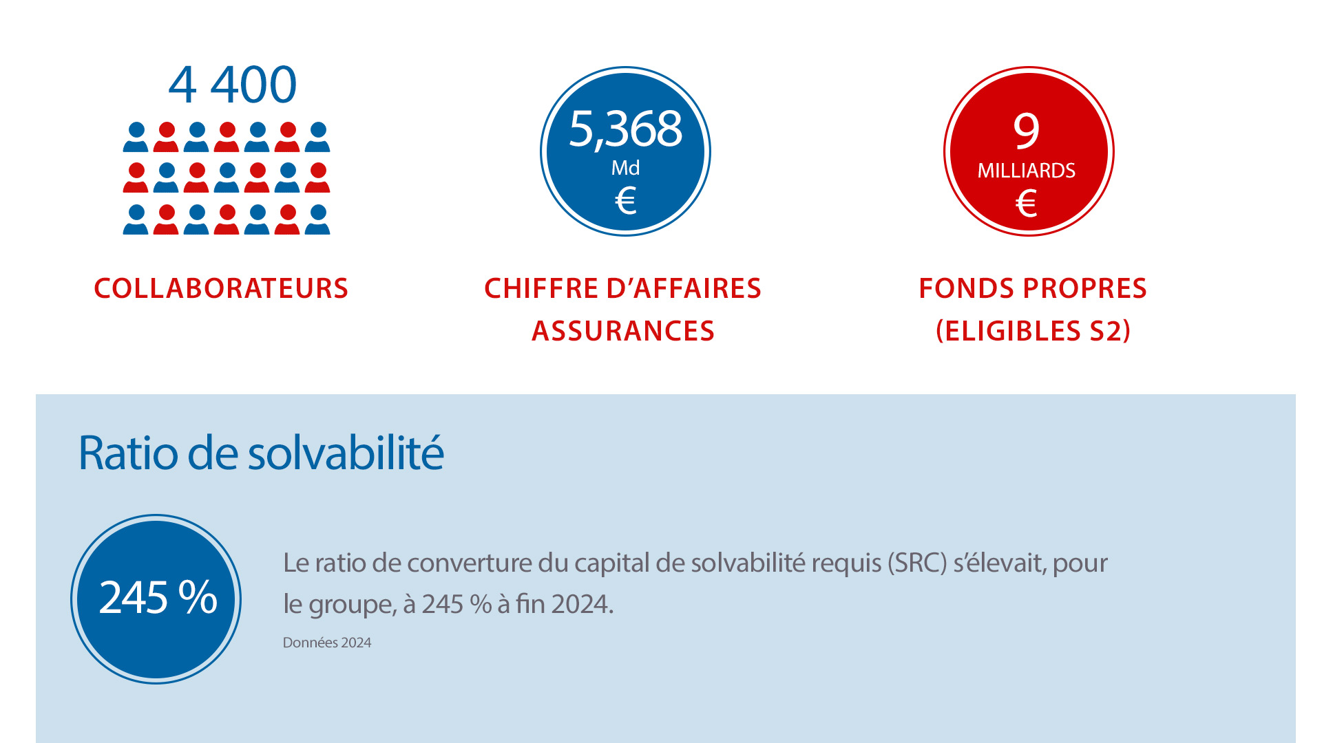 Chiffres-cles Site-Cote-d-ivoire 2024j